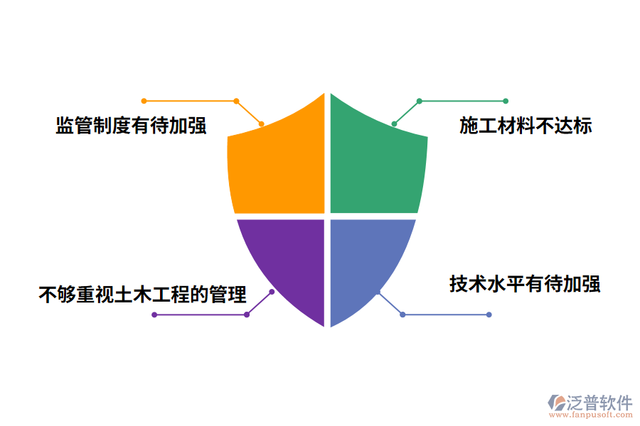 解析土木工程施工管理現況