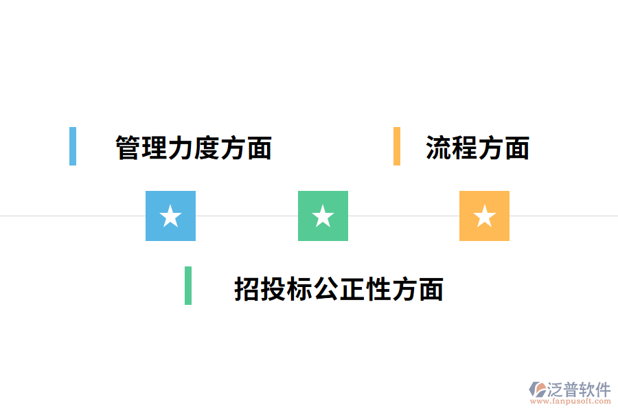 公路工程建設(shè)項目招投標管理的現(xiàn)狀