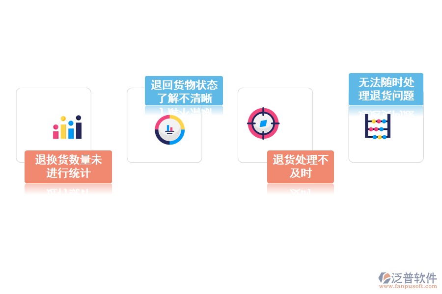 化工企業(yè)退貨數(shù)量查詢存在的問(wèn)題