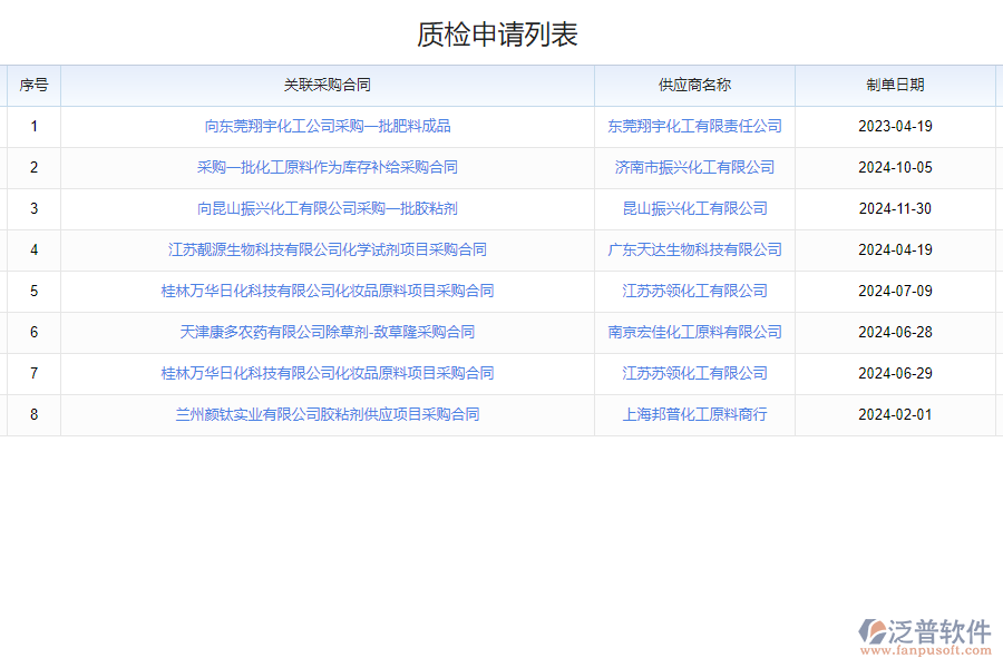 泛普軟件-質(zhì)檢報(bào)告查詢(xún)系統(tǒng)的功能