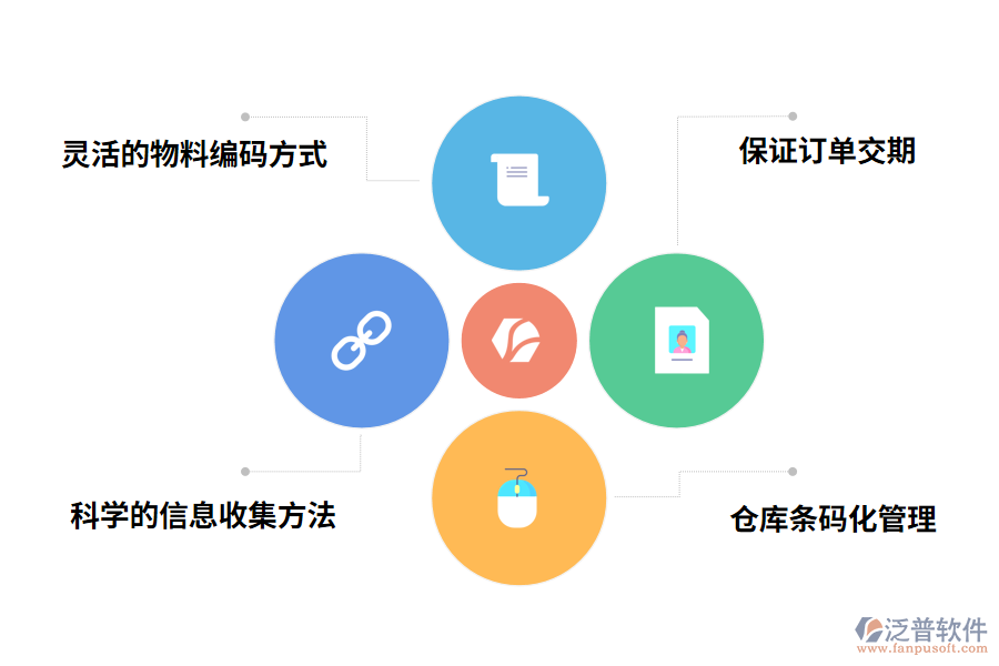 泛普紡織行業(yè)ERP管理系統(tǒng)的作用