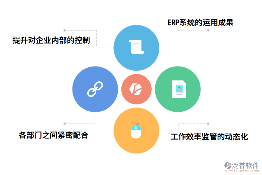 泛普石油行業(yè)ERP資源管理的運用