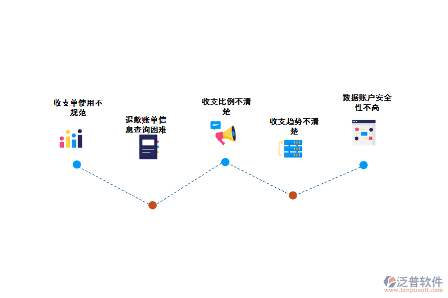 化工企業(yè)采購(gòu)?fù)丝瞵F(xiàn)金流查詢存在的問題