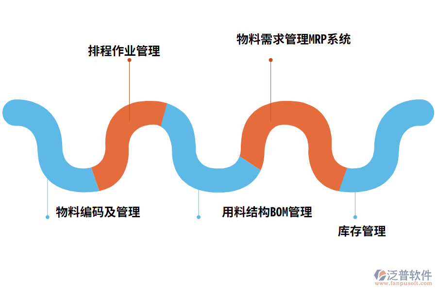 泛普項目制生產(chǎn)管理系統(tǒng)