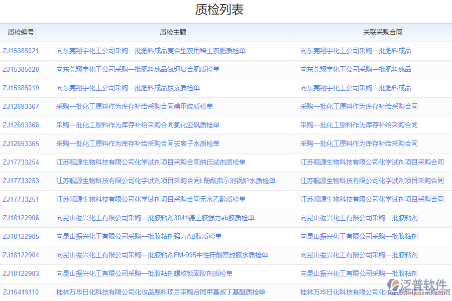 泛普軟件-質(zhì)檢項目查詢平臺的功能