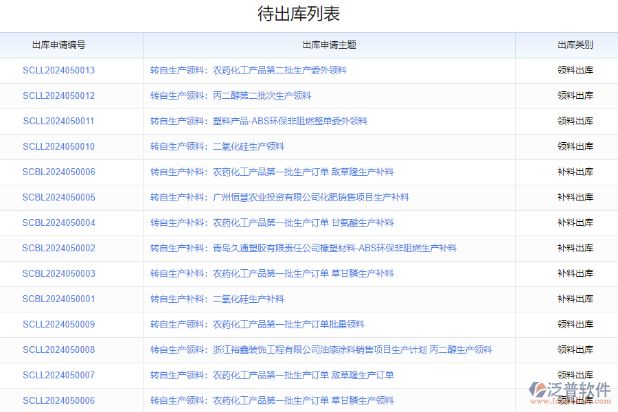 怎么選擇材料出入庫管理系統(tǒng)