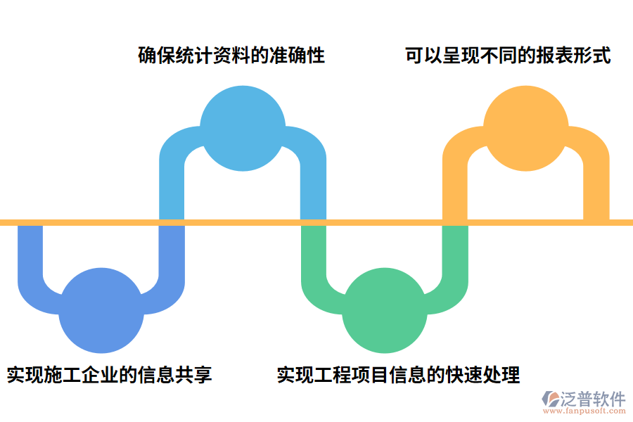 工程項(xiàng)目管理軟件有哪些價(jià)值