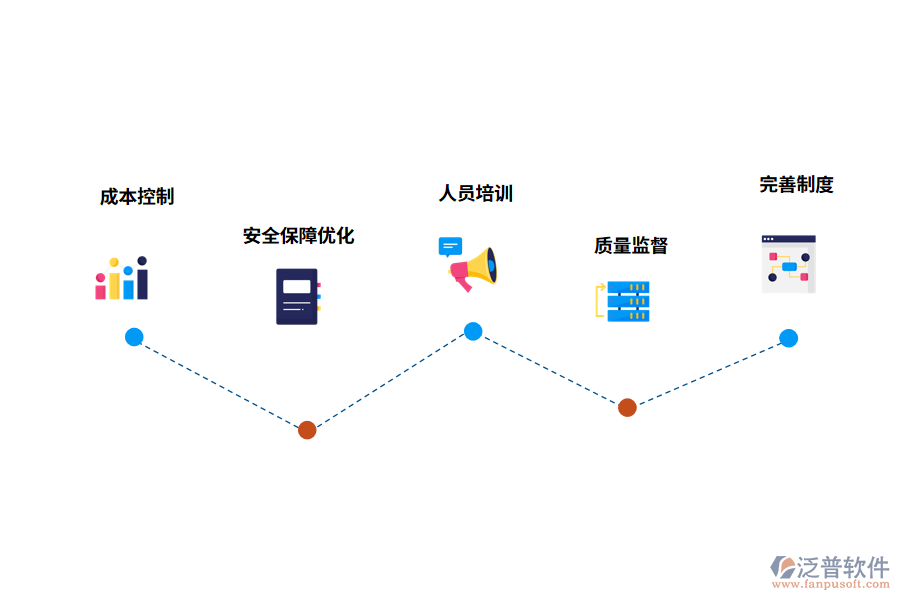 泛普電力工程管理系統(tǒng)特點