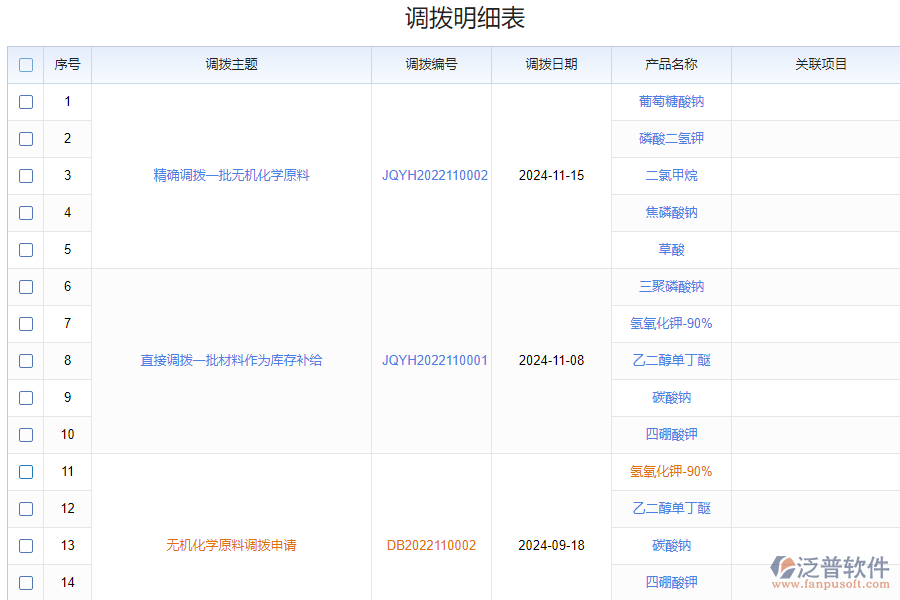 倉庫直接調(diào)撥表系統(tǒng)的價值體現(xiàn)