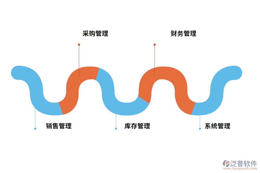 電器企業(yè)泛普軟件ERP系統(tǒng)優(yōu)勢(shì)