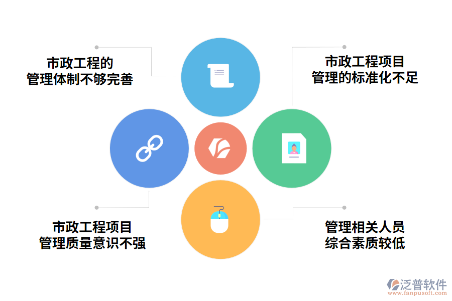 市政工程項目管理的難題