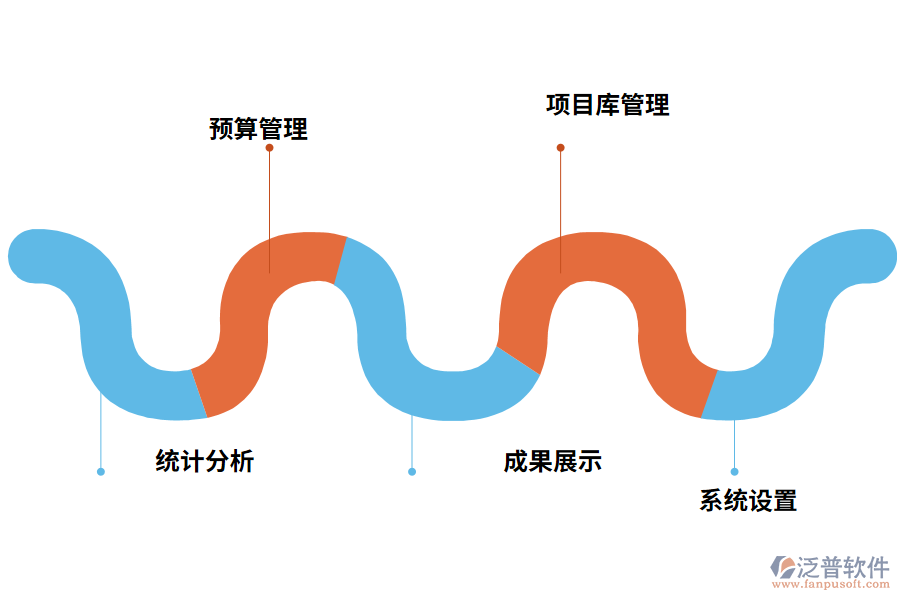 系統(tǒng)功能模塊設(shè)計