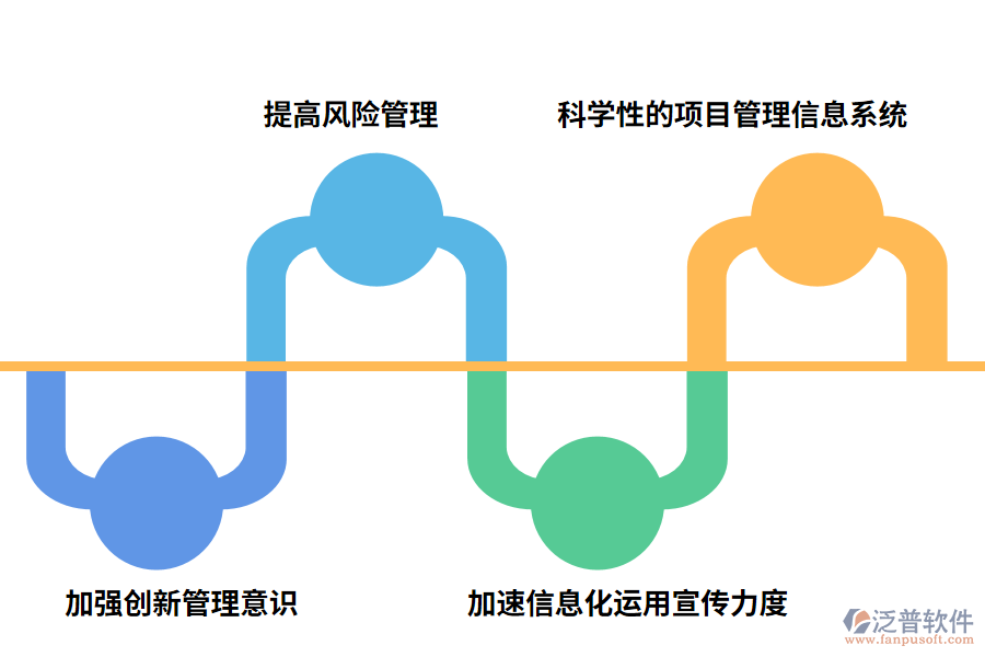 土木工程管理中創(chuàng)新模式的應用及發(fā)展