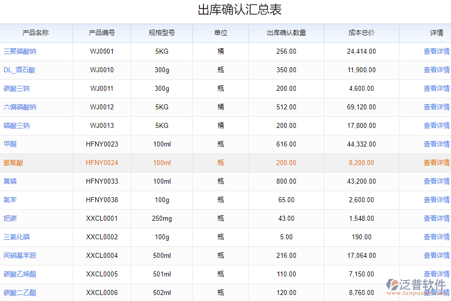 泛普軟件-材料入庫(kù)出庫(kù)明細(xì)匯總系統(tǒng)的功能