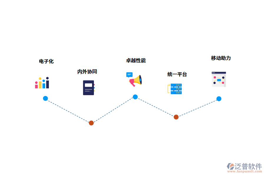 泛普工程管理軟件招標亮點