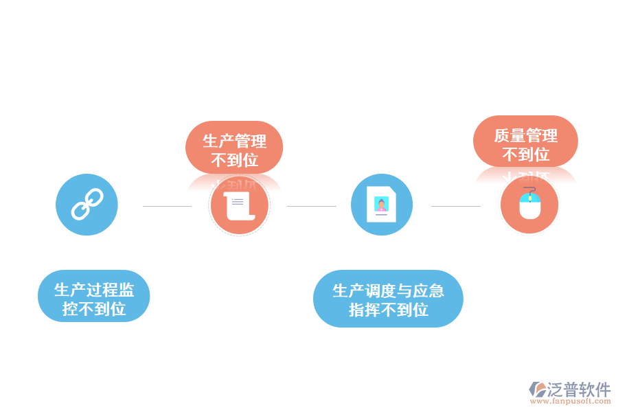 化工企業(yè)生產(chǎn)執(zhí)行存在的問(wèn)題