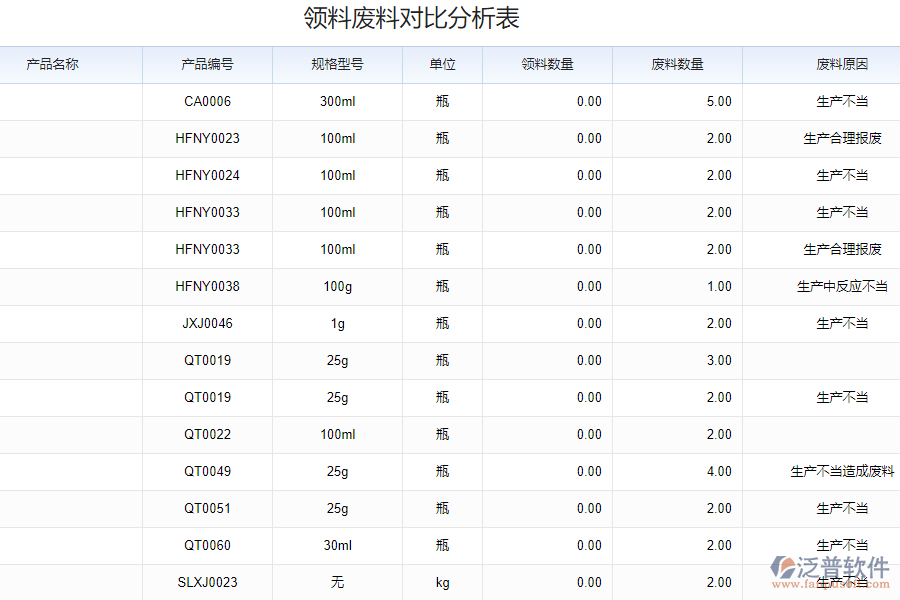 為什么需要物料跟進(jìn)跟蹤系統(tǒng)