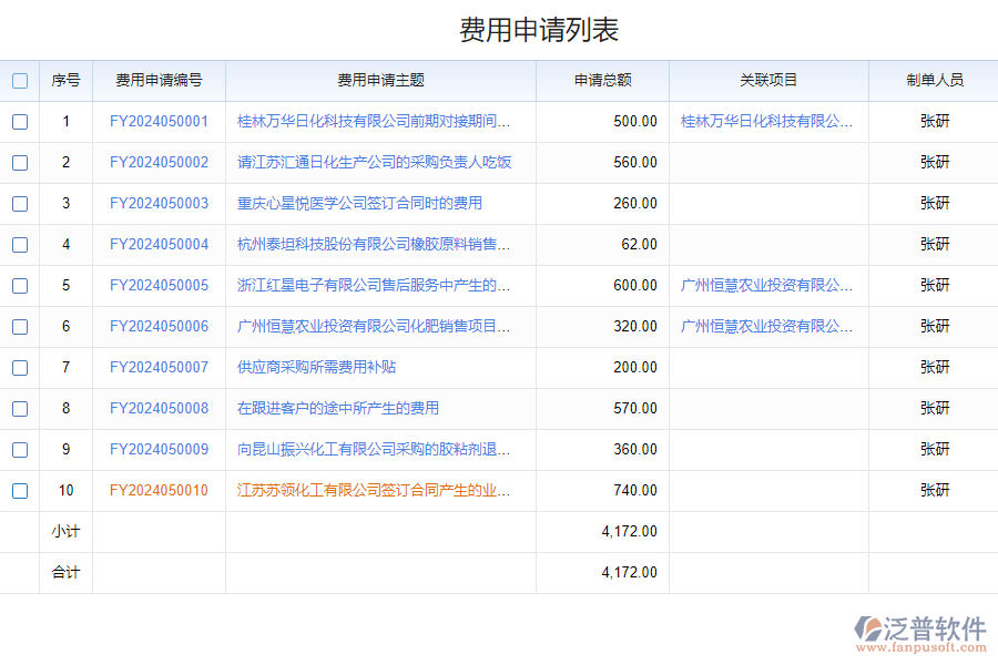 泛普軟件-化工公司費(fèi)用管理系統(tǒng)的功能