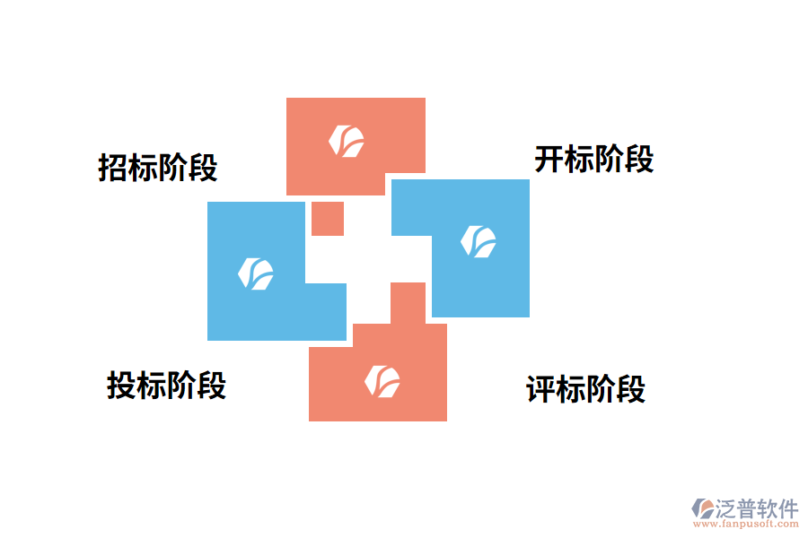 泛普工程招投標(biāo)軟件階段