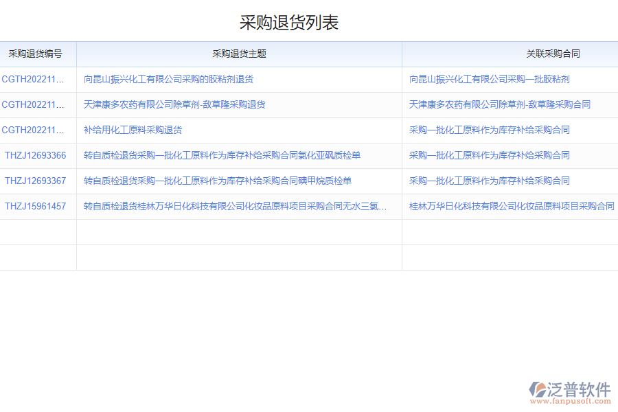 泛普軟件-采購?fù)素泦喂芾碥浖墓δ? width=