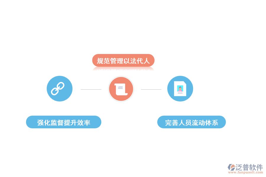 工程項目管理軟件主要好在哪些方面