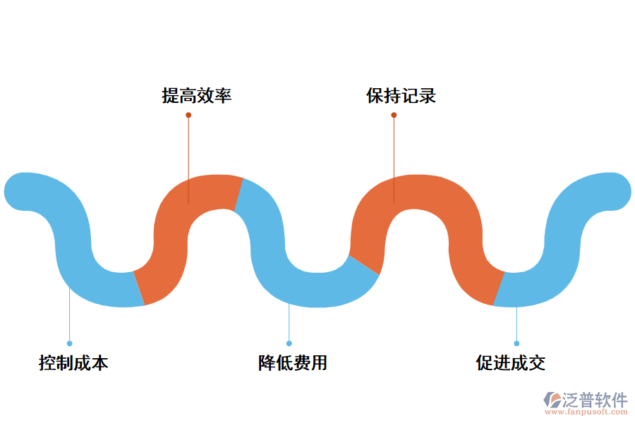 泛普家具銷售管理系統(tǒng)能解決哪些問題