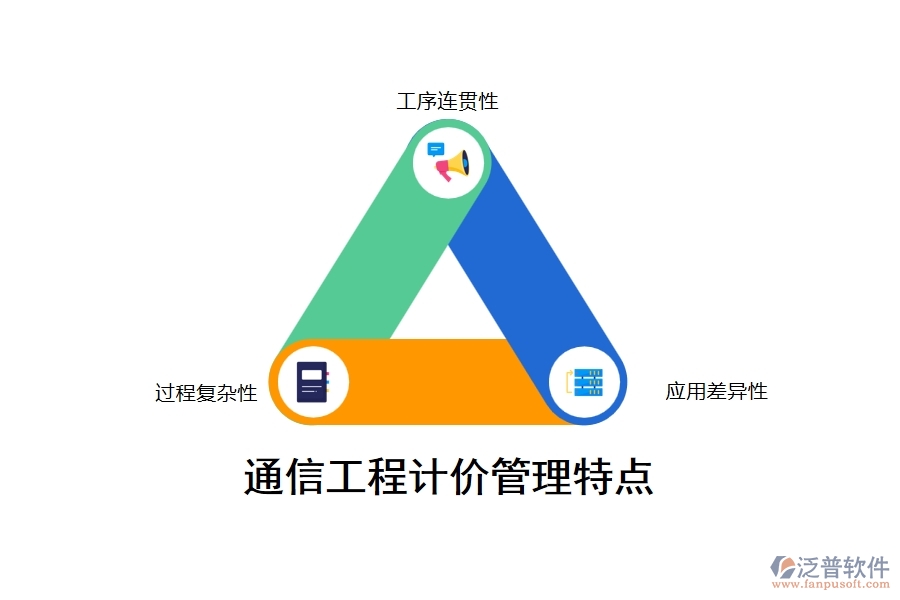 通信工程計價管理特點