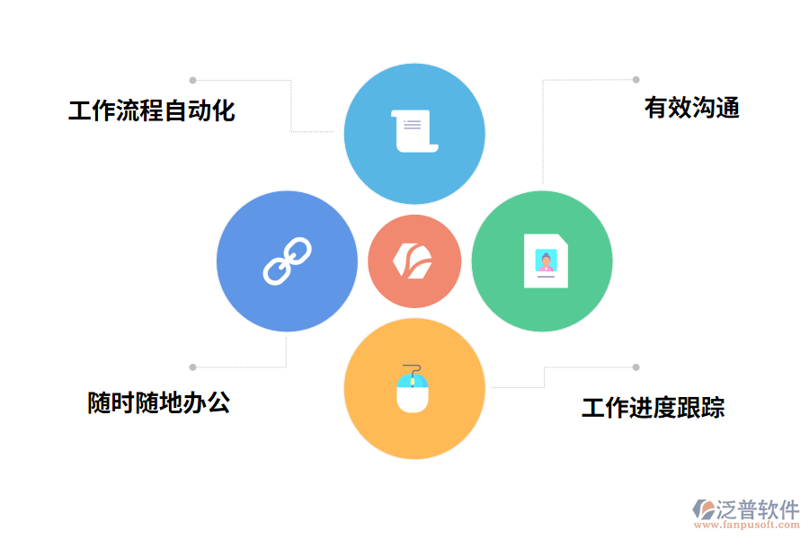 OA辦公系統(tǒng)的特點