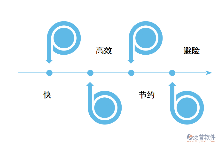 泛普船舶項(xiàng)目工程管理軟件的特點(diǎn)