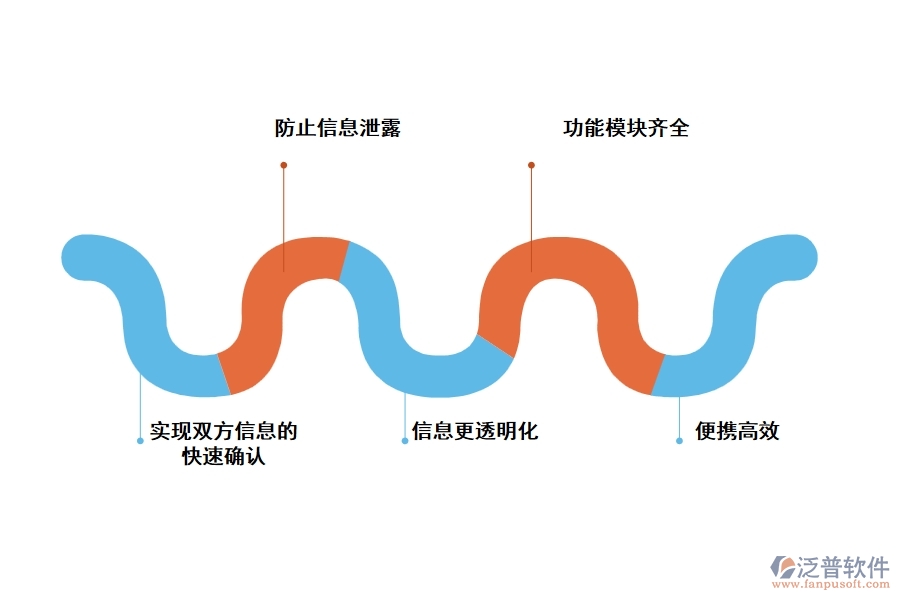 泛普工程施工現場管理軟件有哪些功能