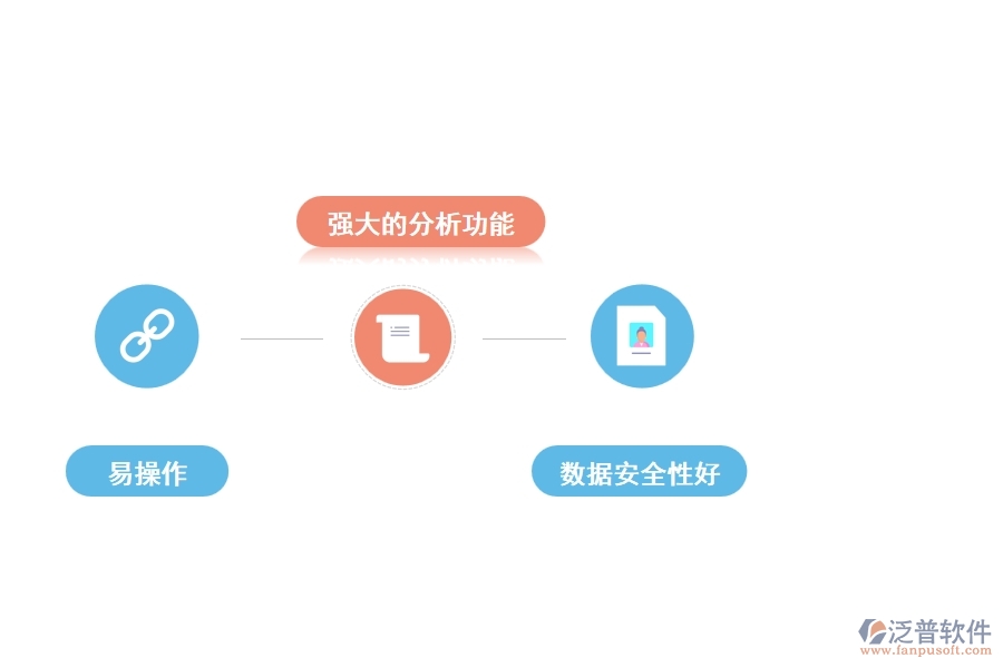 泛普工程物資管理軟件的優(yōu)勢