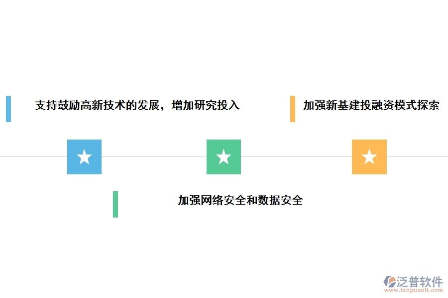 基建項目工程發(fā)展問題解決對策