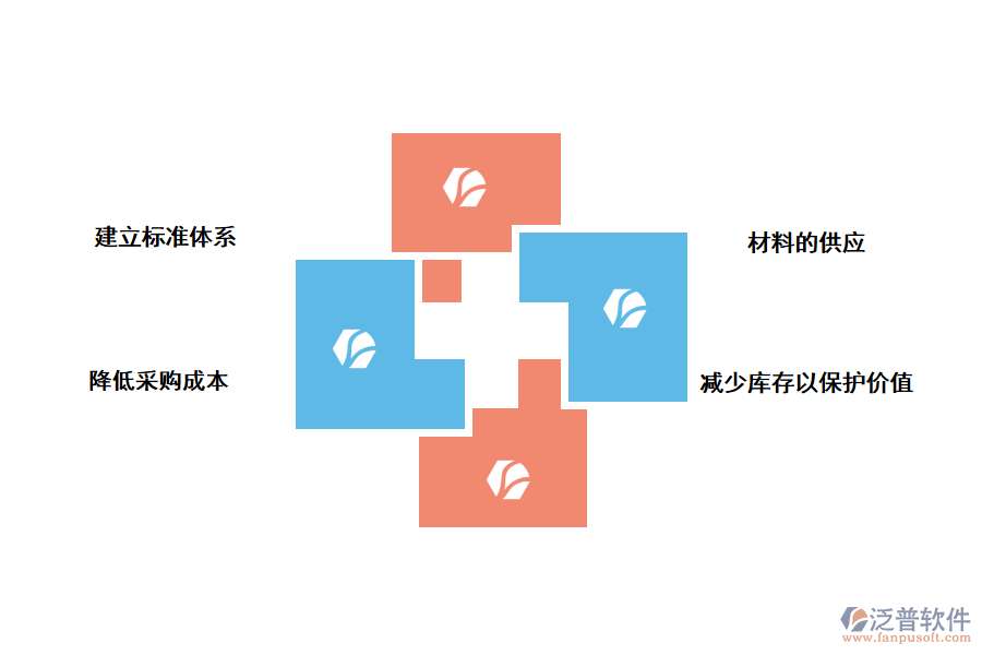 泛普物資管理軟件有哪些功能