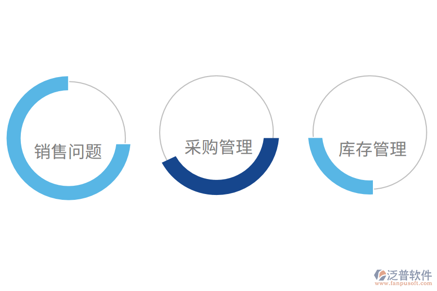 庫存管理系統(tǒng)可以解決哪些問題