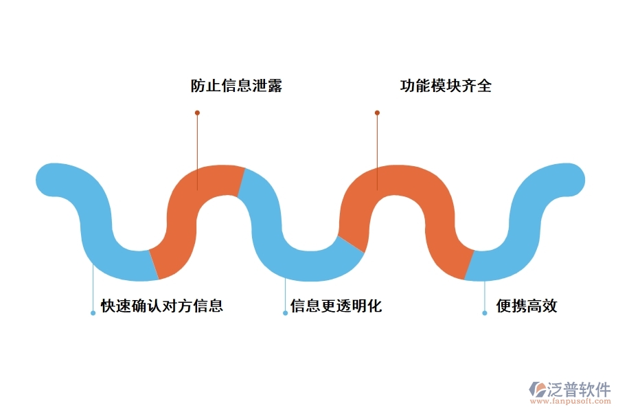 工程現場管理軟件有什么優(yōu)勢