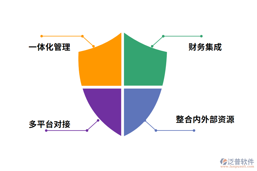 好用的電子商務(wù)管理軟件