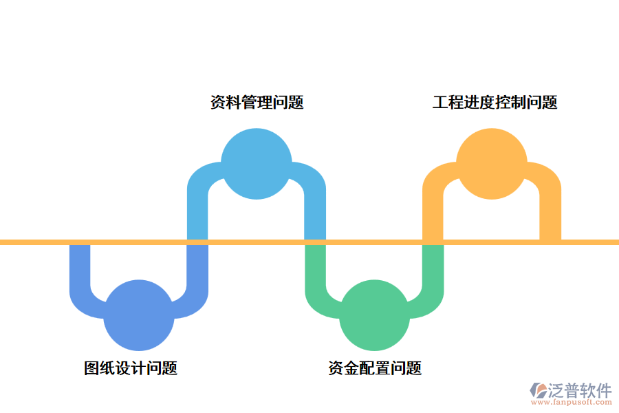 暖通安裝工程施工中存在的問(wèn)題