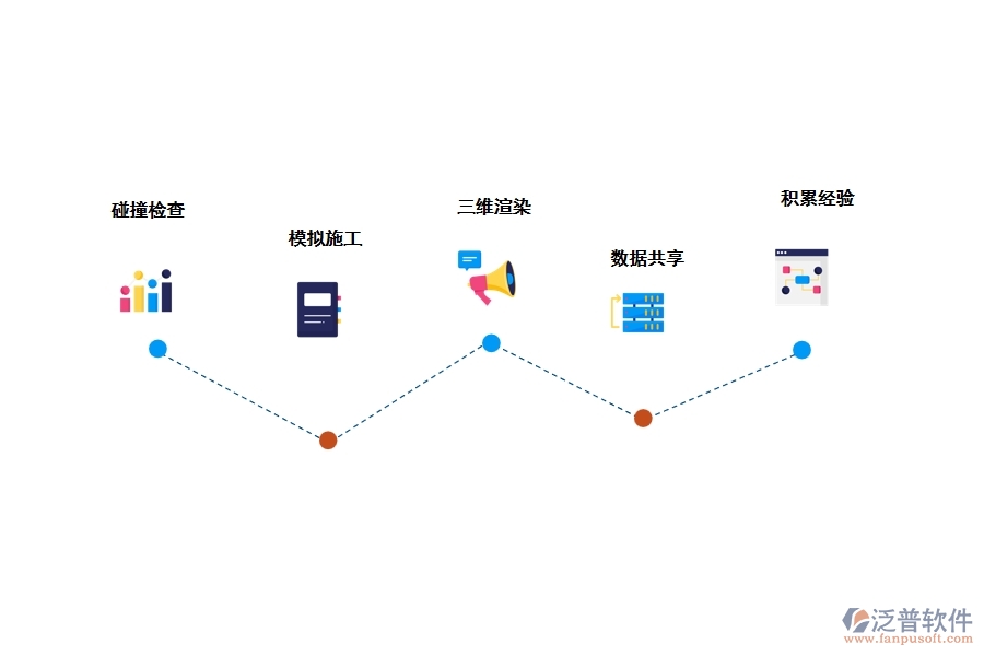 工程管理軟件bim應(yīng)用在哪些地方