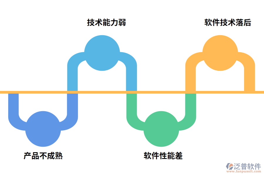 企業(yè)工程項(xiàng)目管理軟件選擇失敗的原因