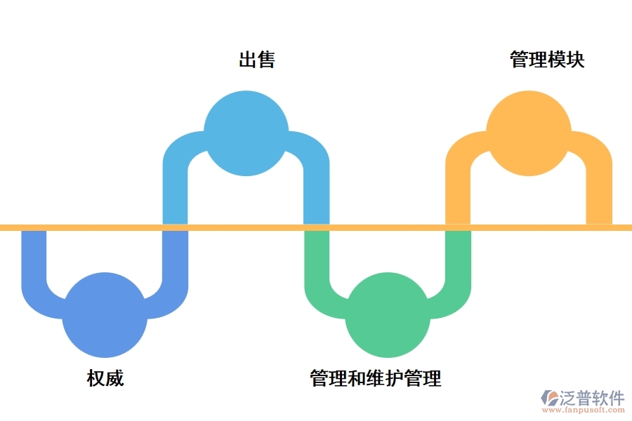 泛普電梯工程資料管理軟件有哪些功能