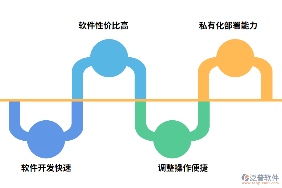 泛普軟件OA辦公管理系統(tǒng)優(yōu)勢