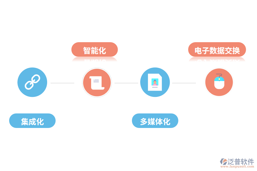 為什么選擇泛普軟件OA系統(tǒng)