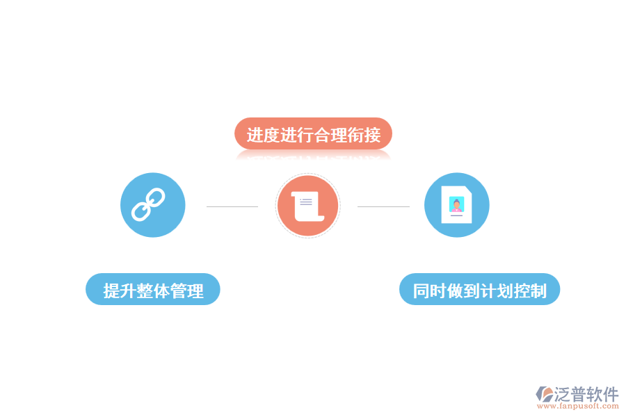 企業(yè)為什么要用泛普工程機(jī)械管理軟件