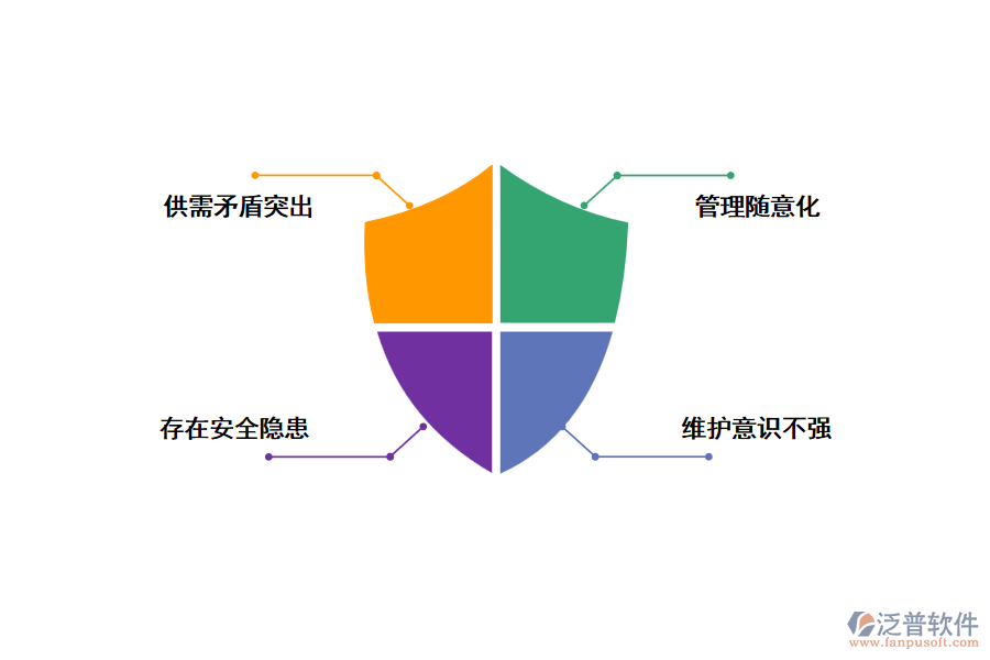 車輛管理面臨的困難