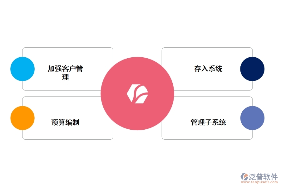 家裝泛普軟件的工程資料管理軟件有哪些功能