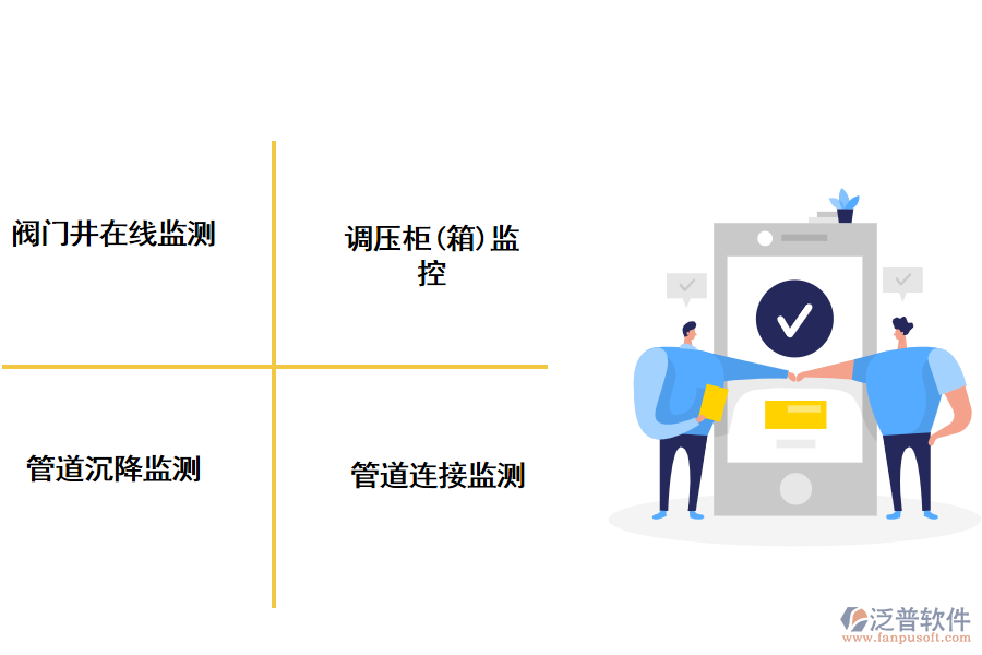 泛普智慧燃?xì)夤こ坦芾硐到y(tǒng)主要功能