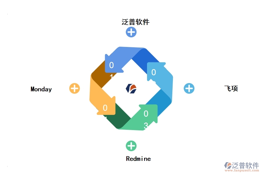 國企的項(xiàng)目管理軟件好用分享