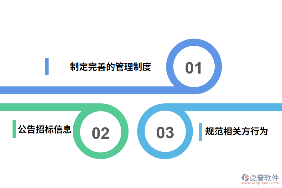 市政工程招標(biāo)投標(biāo)工作的策略