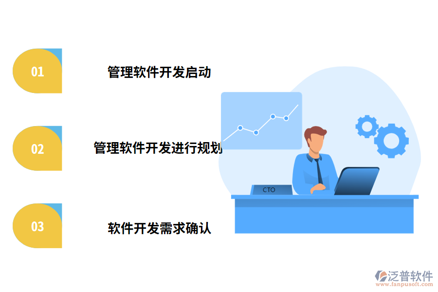 管理軟件開發(fā)具體步驟和流程分享