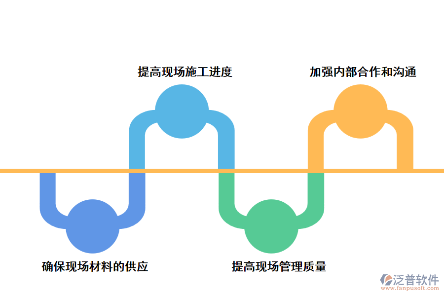 泛普軟件工程管理軟件有哪些功能